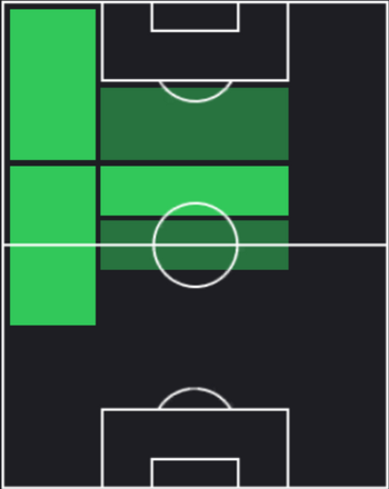 HPマッティア・ザッカーニ(07/15)の適性ポジション