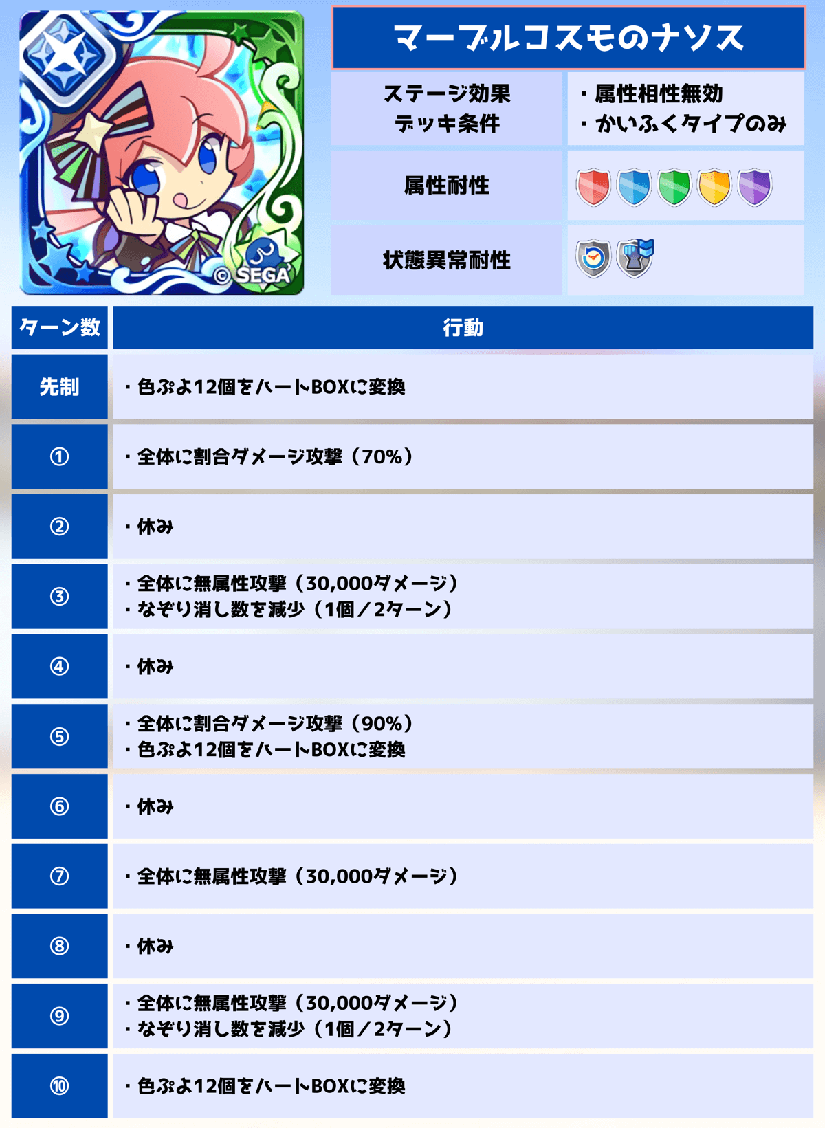 第8回ビンゴアリーナ マーブルコスモのナソス