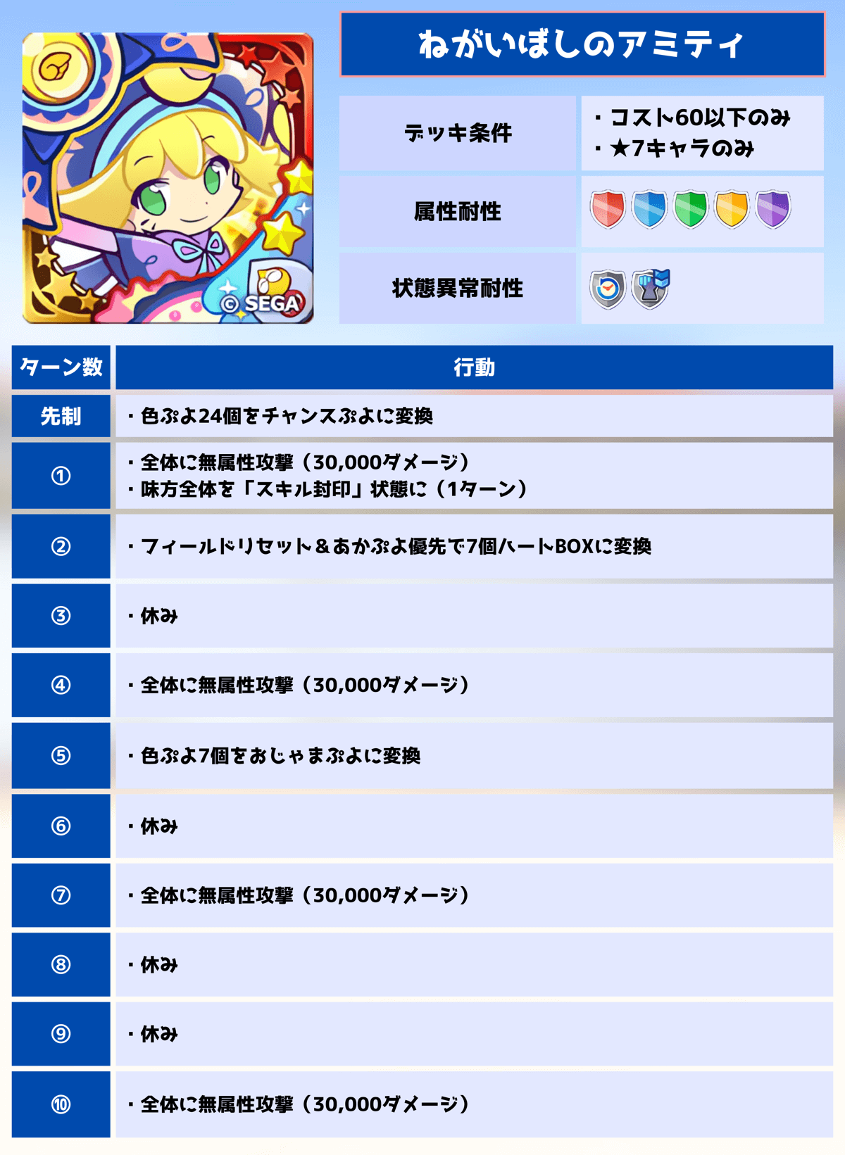 第7回ビンゴアリーナ ねがいぼしのアミティ