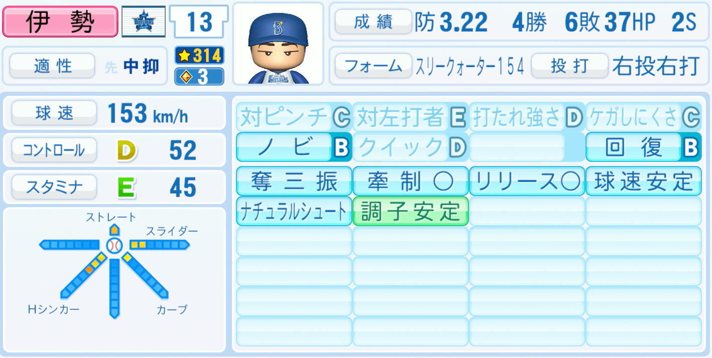 伊勢大夢のステータス画像