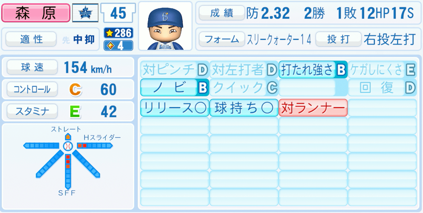 森原康平のステータス画像