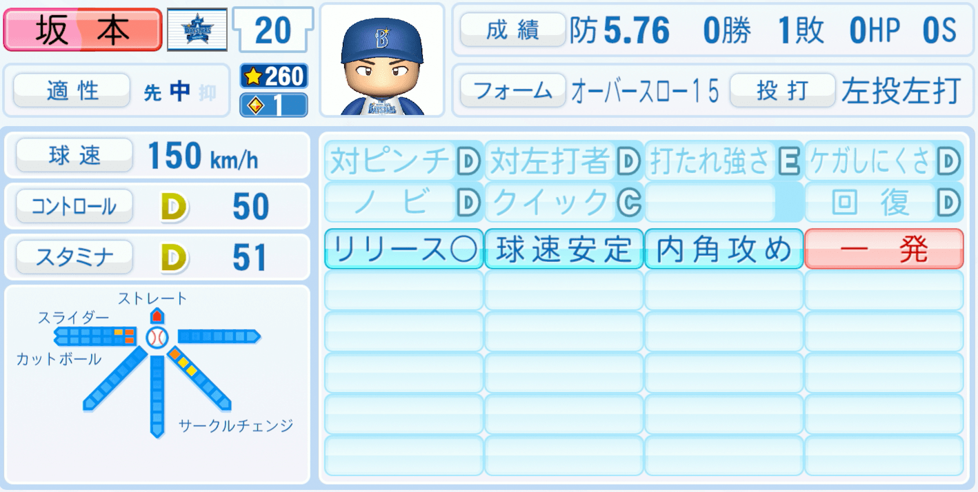 坂本裕哉のステータス画像