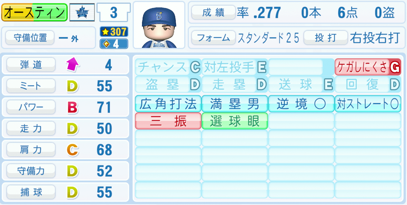 オースティンのステータス画像