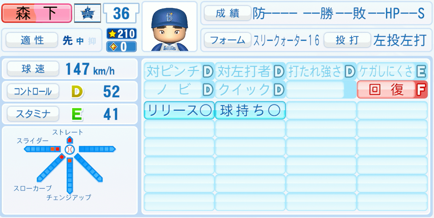 森下瑠大のステータス画像