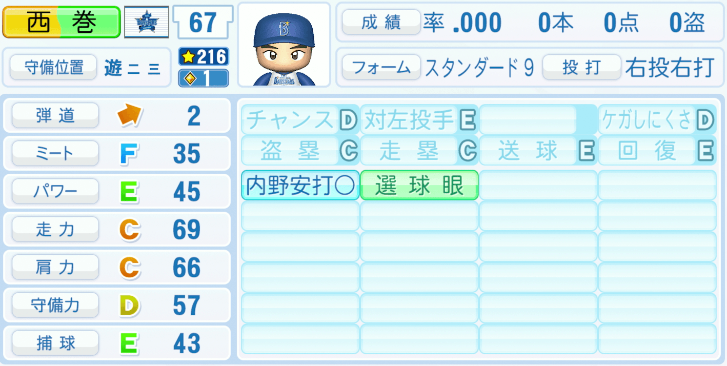 西巻賢二のステータス画像