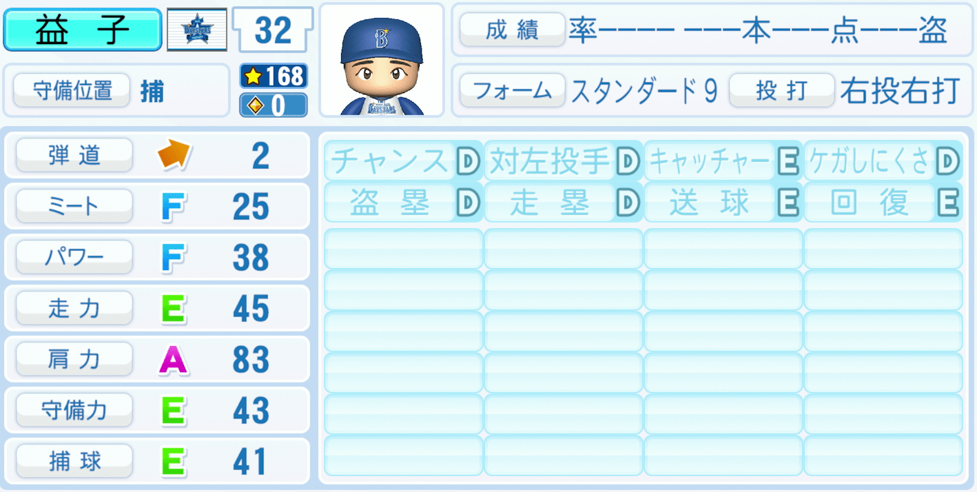 益子京右のステータス画像