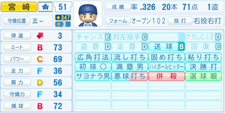 宮﨑敏郎の能力