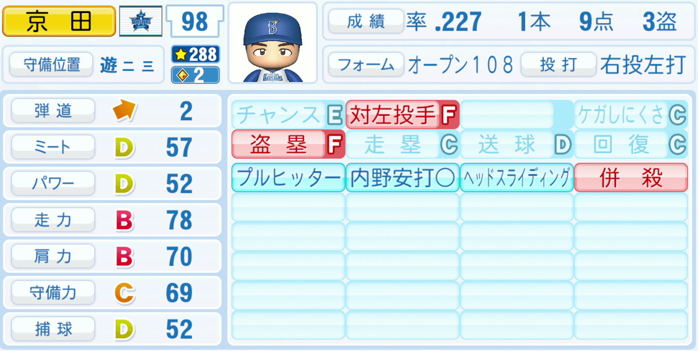 京田陽太のステータス画像