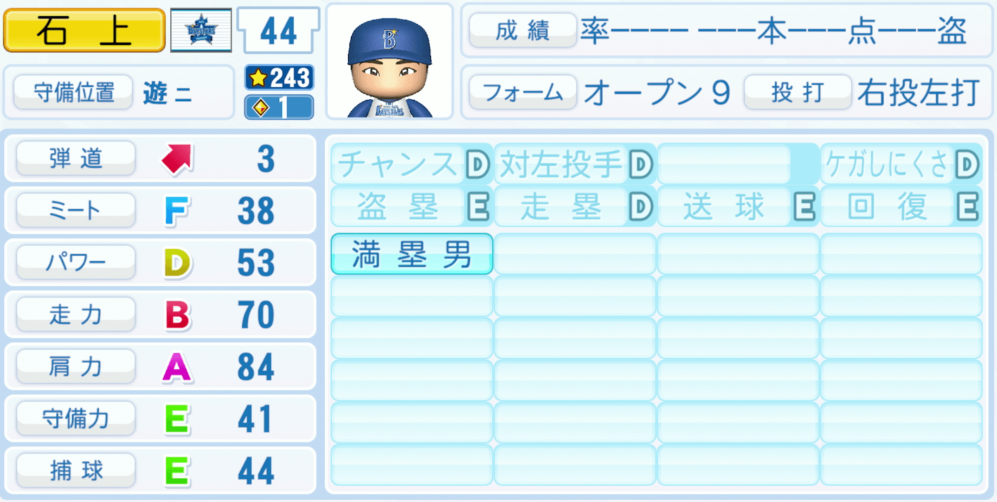 石上泰輝のステータス画像