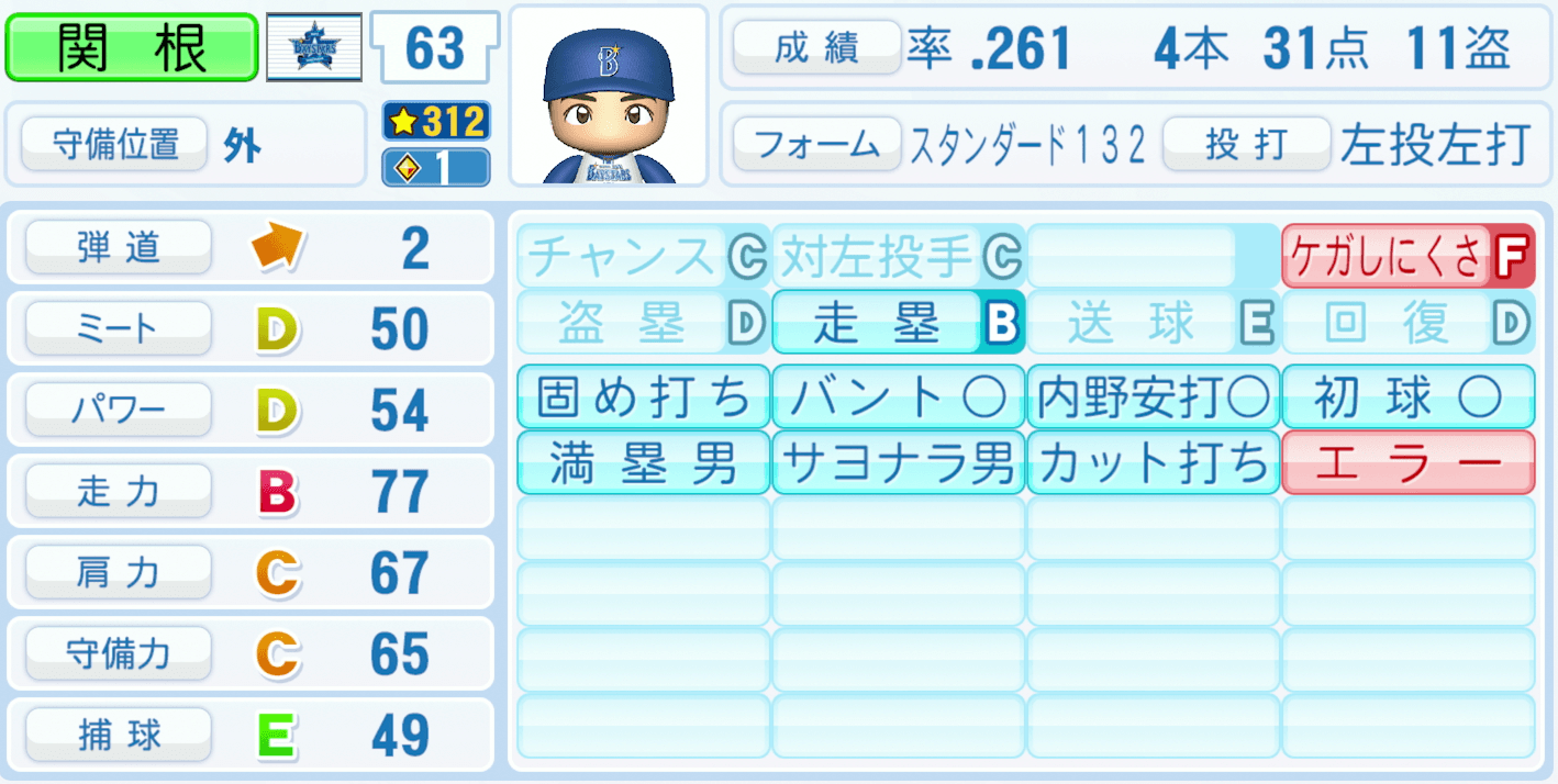 関根大気のステータス画像