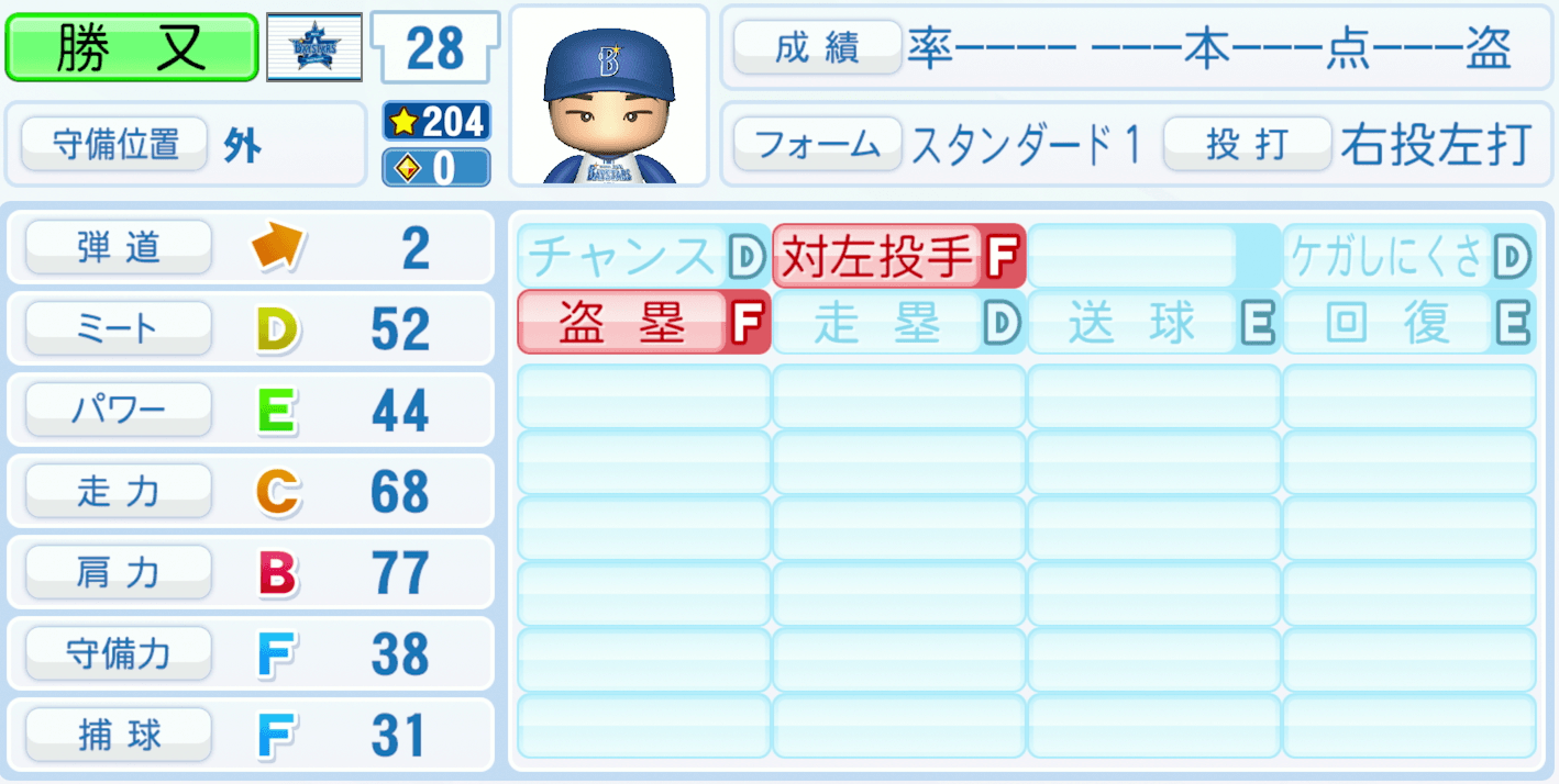 勝又温史のステータス画像