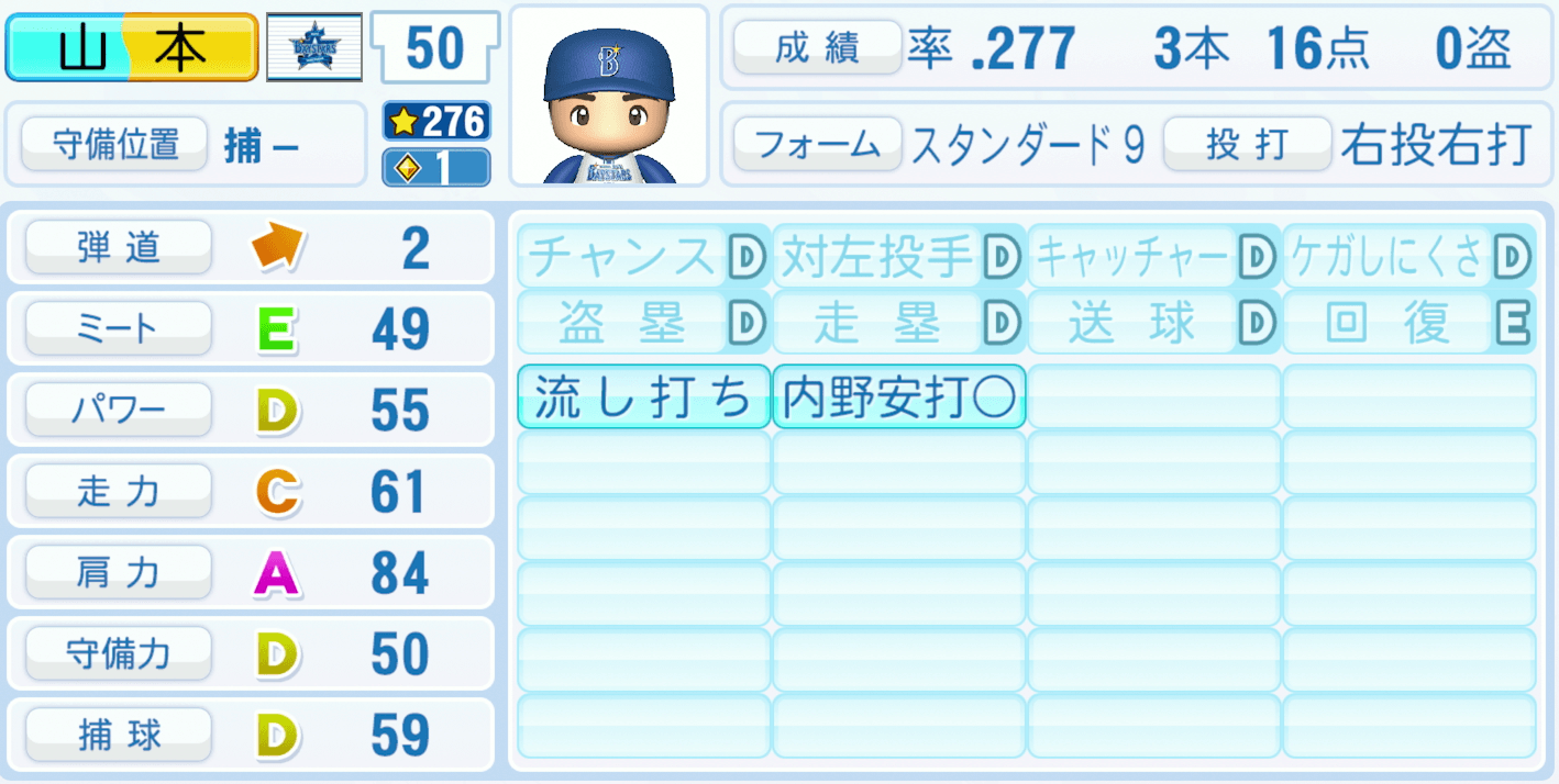 山本祐大のステータス画像