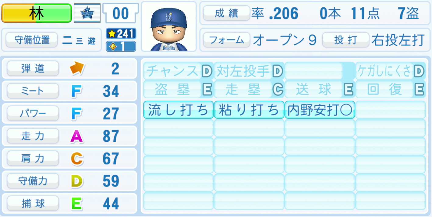 林琢真のステータス画像