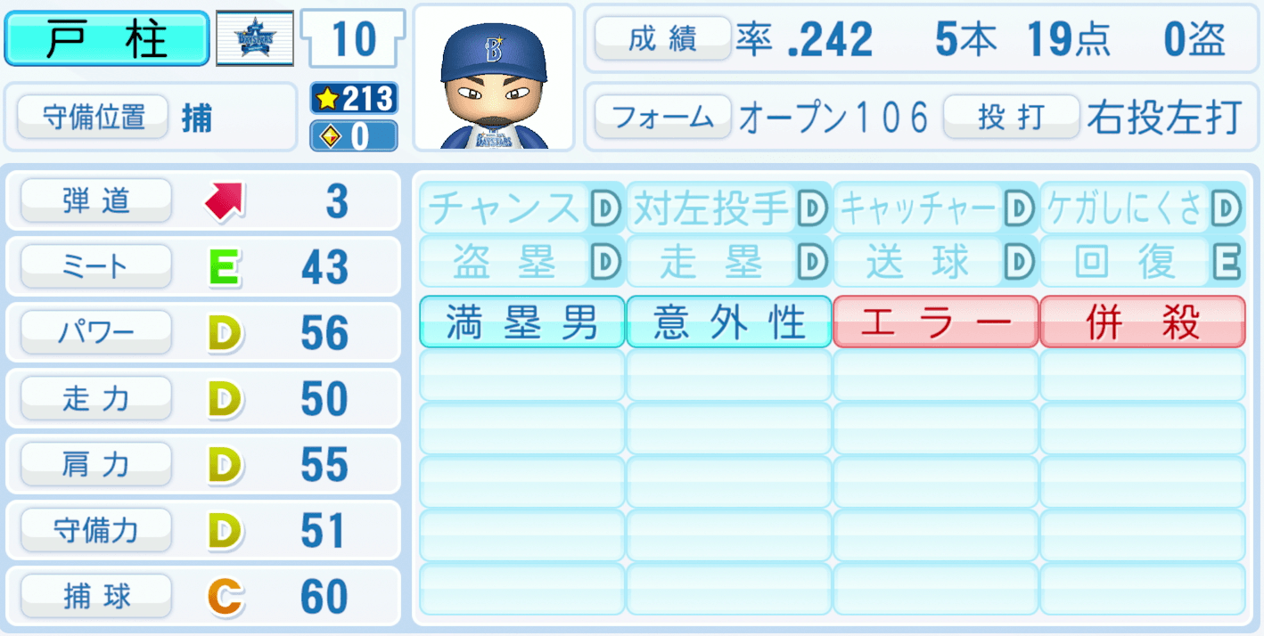 戸柱恭孝のステータス画像