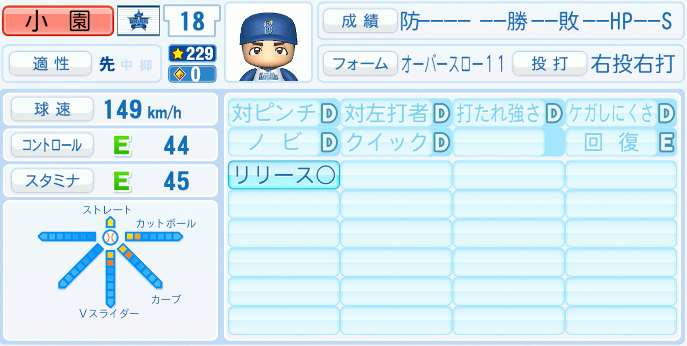 小園健太のステータス画像