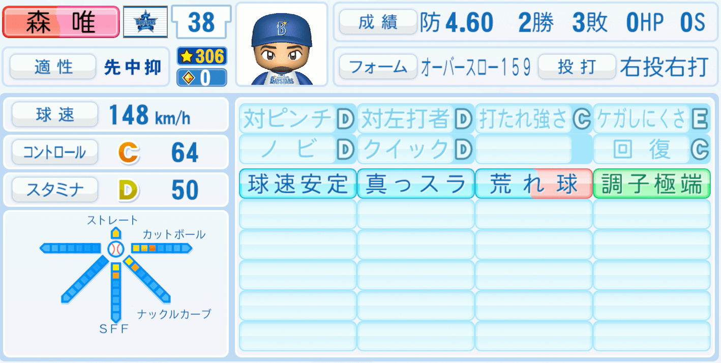 森唯斗のステータス画像