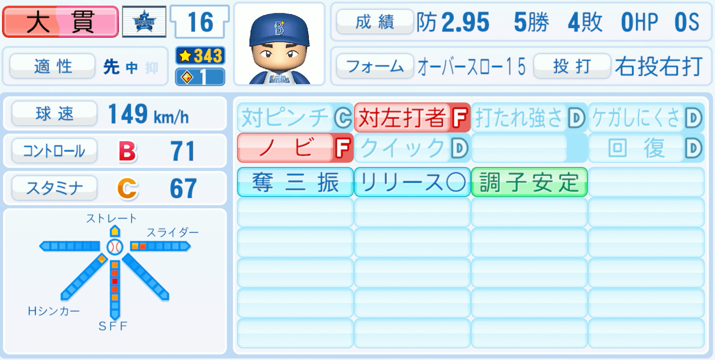 大貫晋一のステータス画像