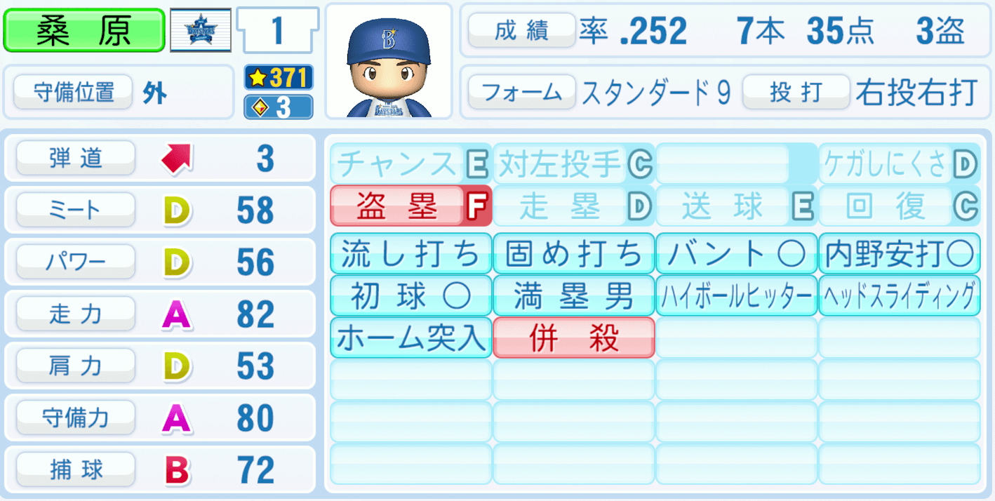 桑原将志のステータス画像