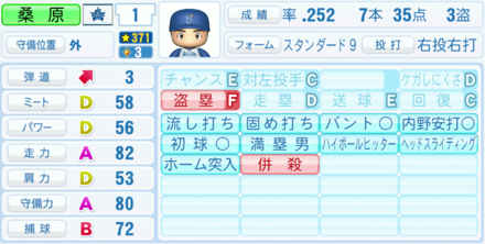 桑原将志の能力