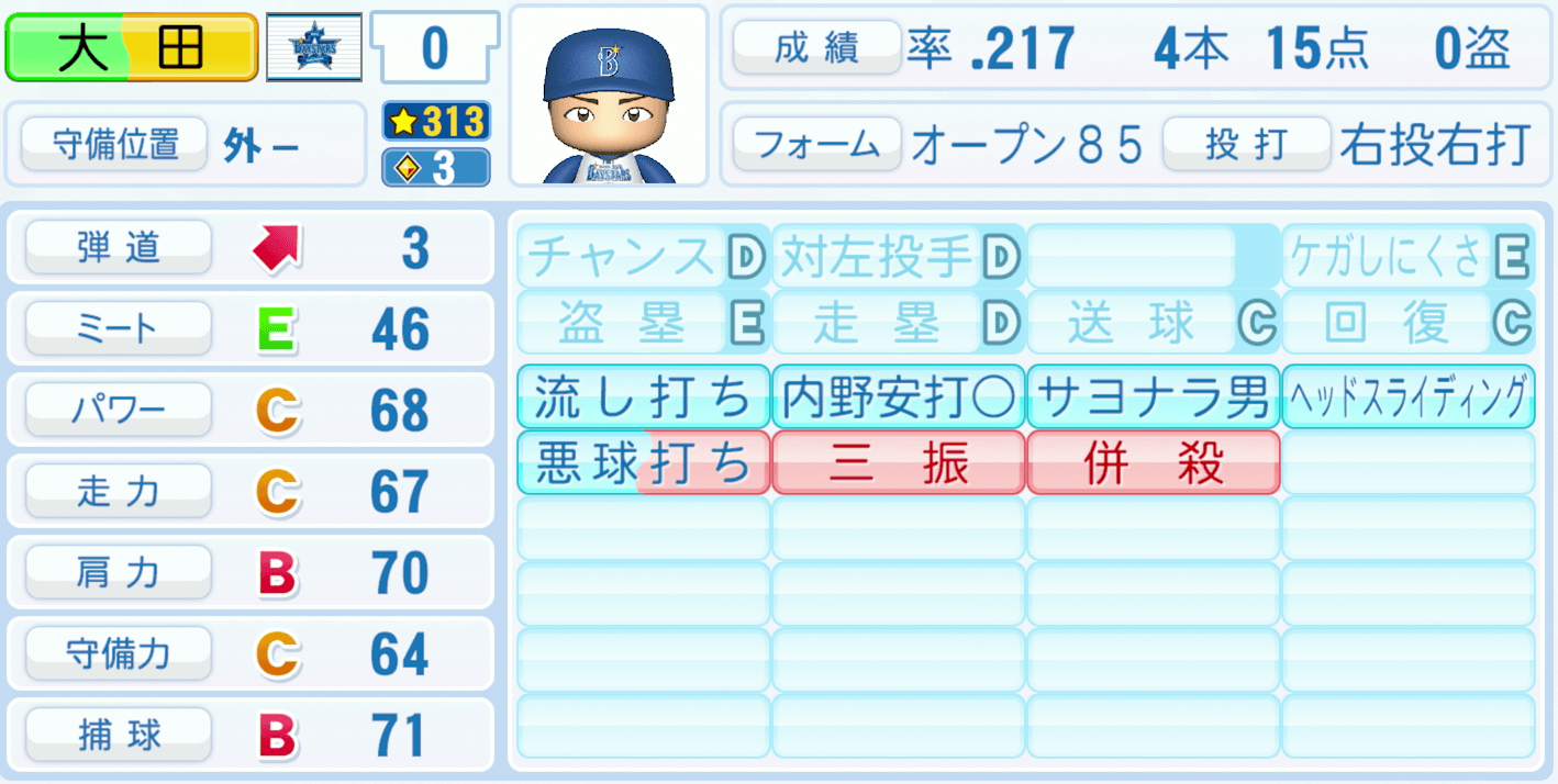 大田泰示のステータス画像