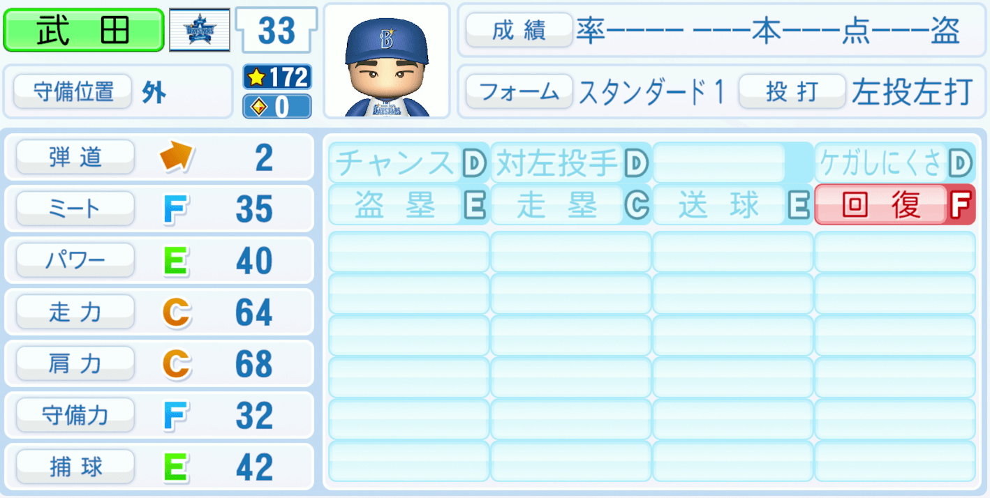 武田陸玖のステータス画像