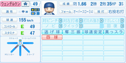 ウェンデルケン