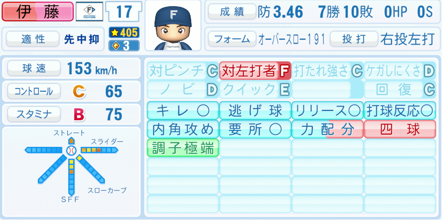 伊藤大海のステータス画像