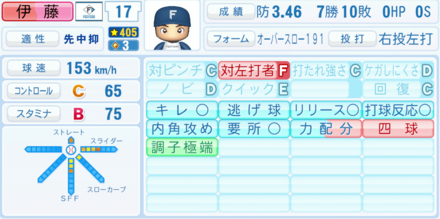 伊藤大海の能力