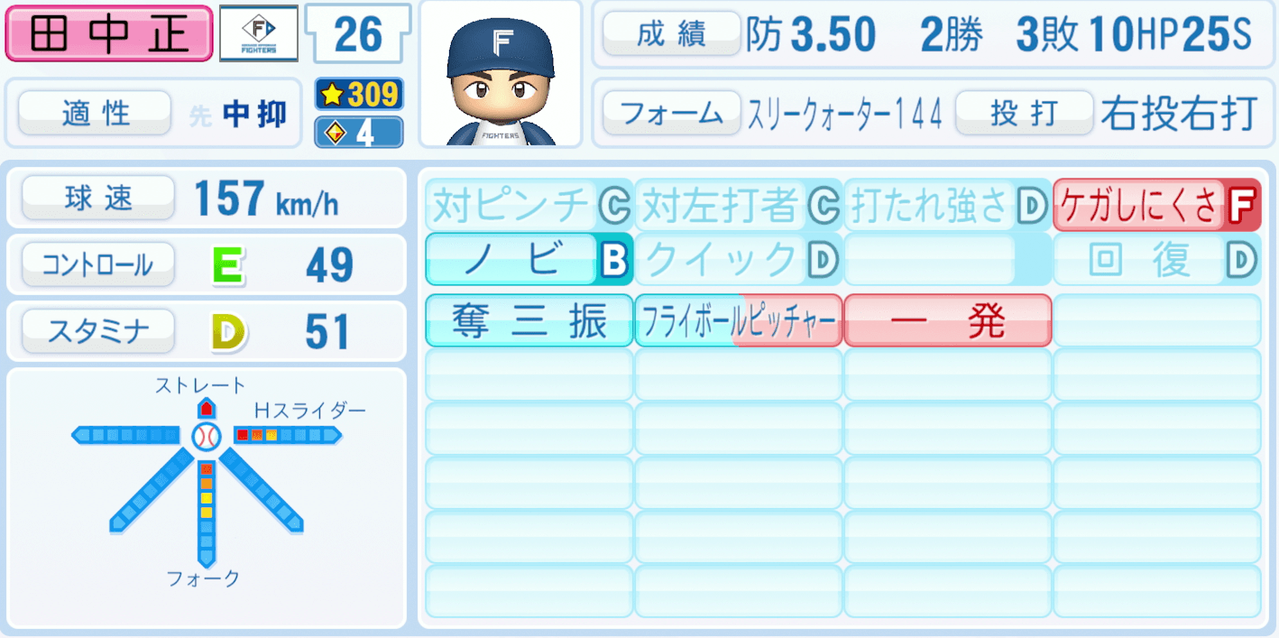 田中正義のステータス画像