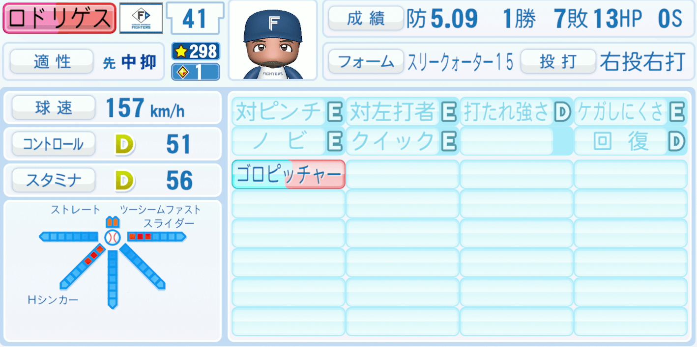 ロドリゲス（日本ハム）のステータス画像