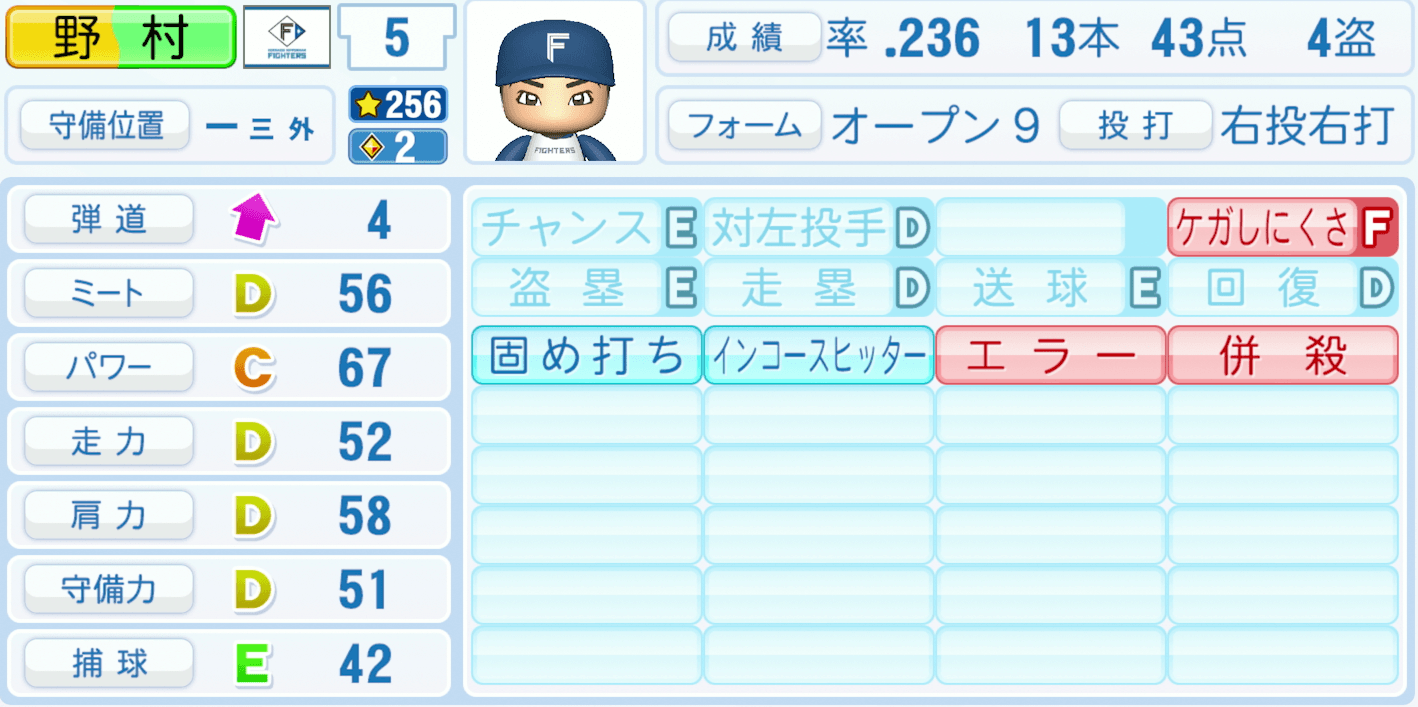 野村佑希のステータス画像