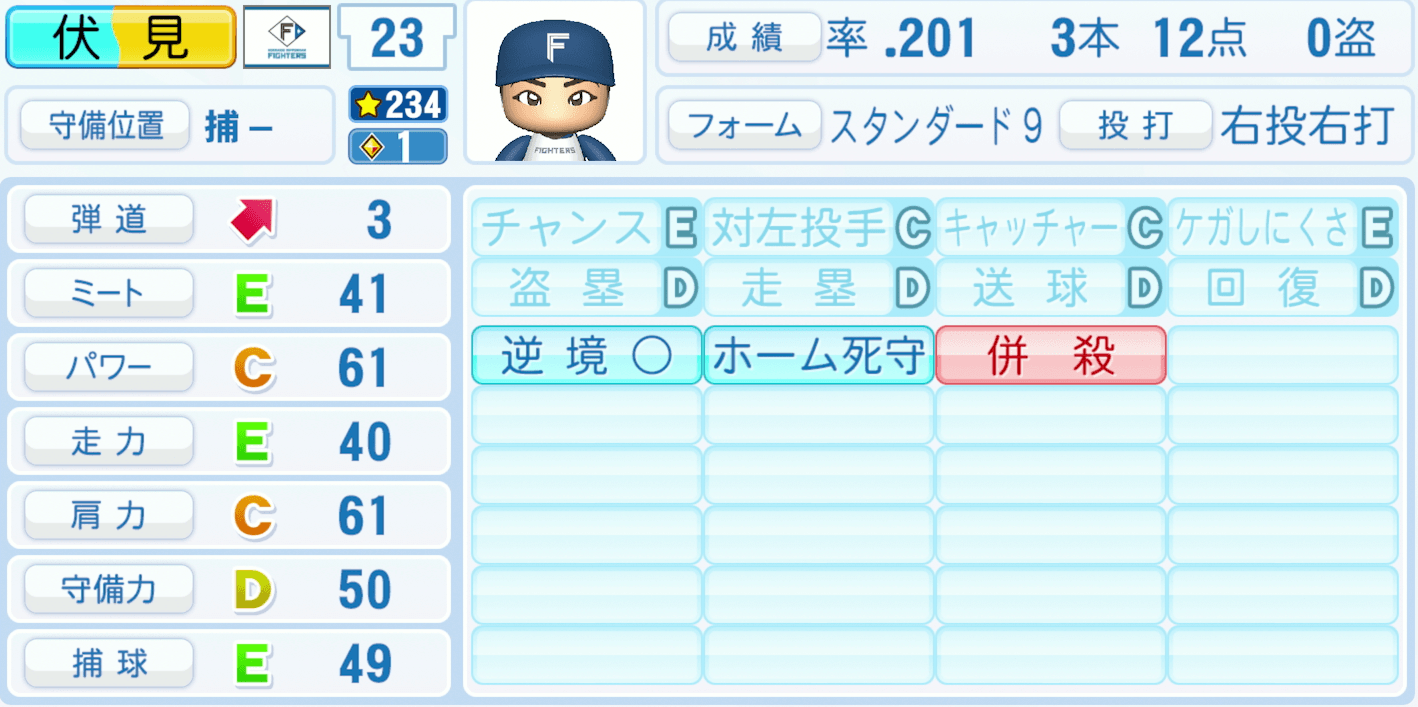 伏見寅威のステータス画像