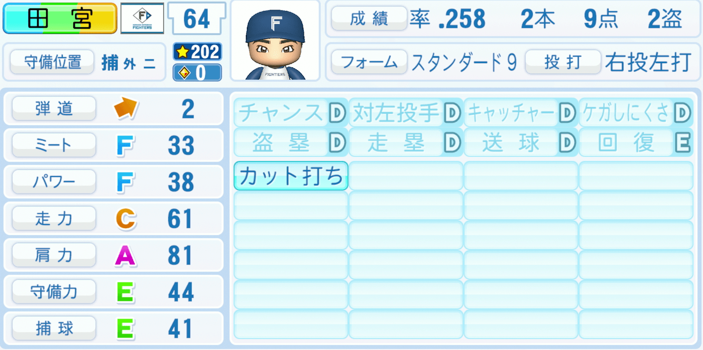 田宮裕涼のステータス画像