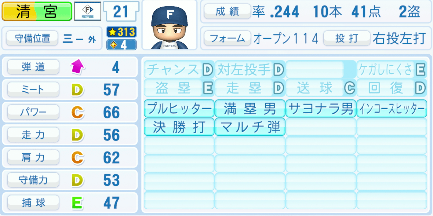 清宮幸太郎のステータス画像