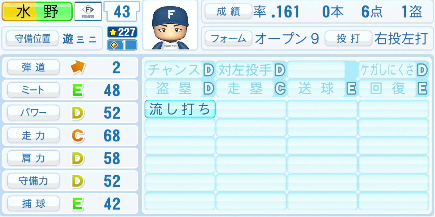 水野達稀のステータス画像