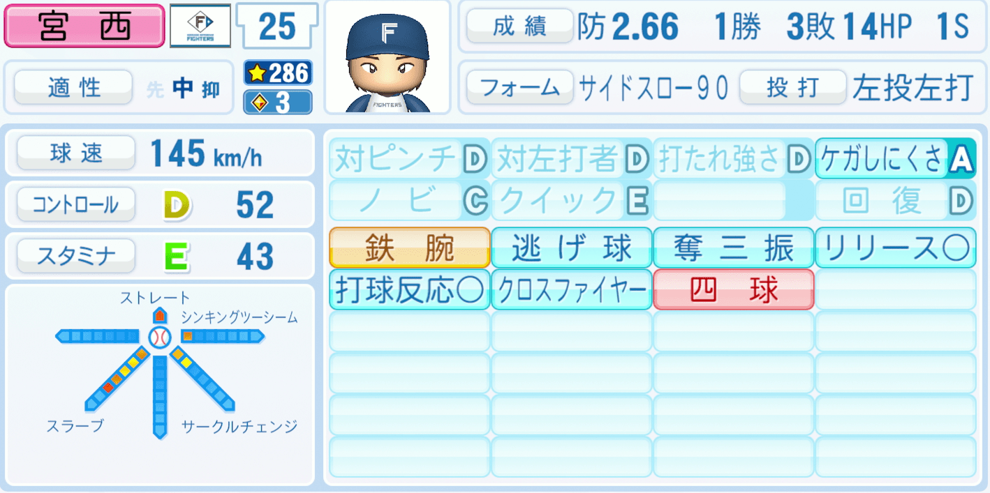 宮西尚生のステータス画像