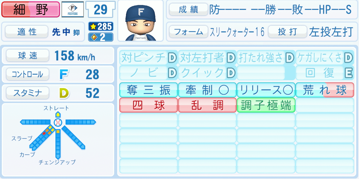 細野晴希のステータス画像