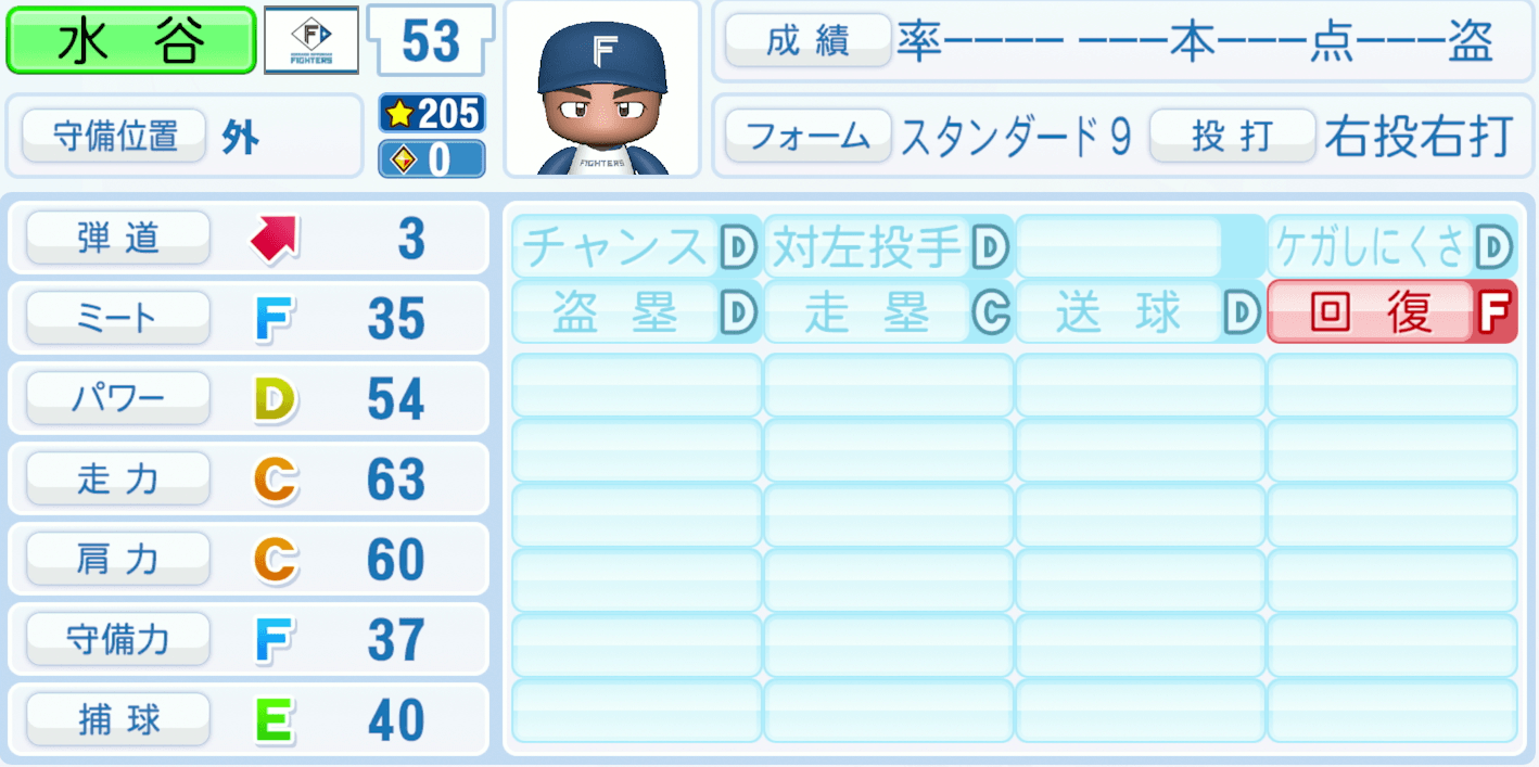 水谷瞬のステータス画像