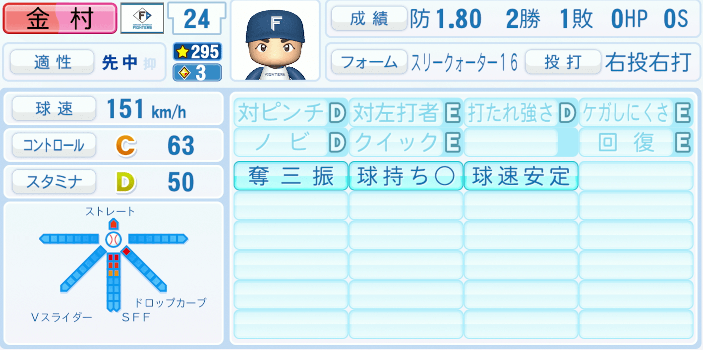 金村尚真のステータス画像