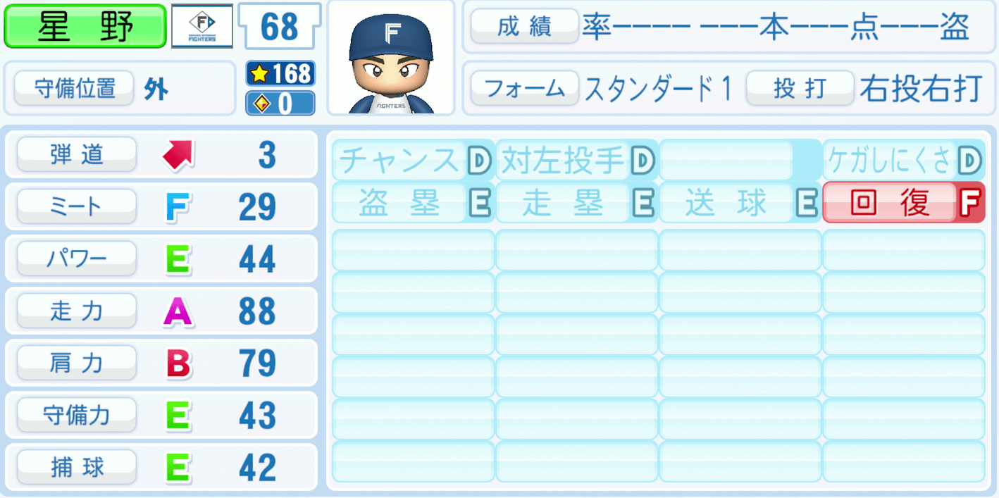 星野ひのでのステータス画像