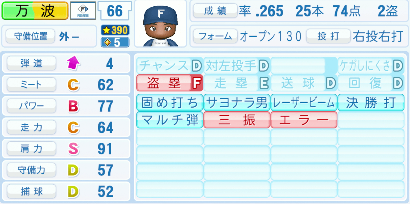 万波中正のステータス画像