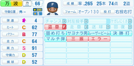 万波中正の能力