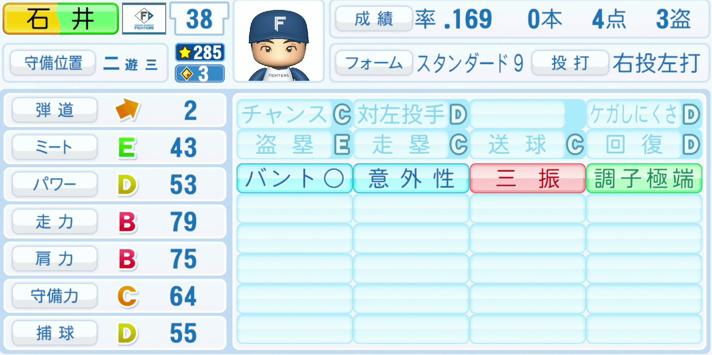 石井一成のステータス画像