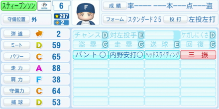 スティーブンソン