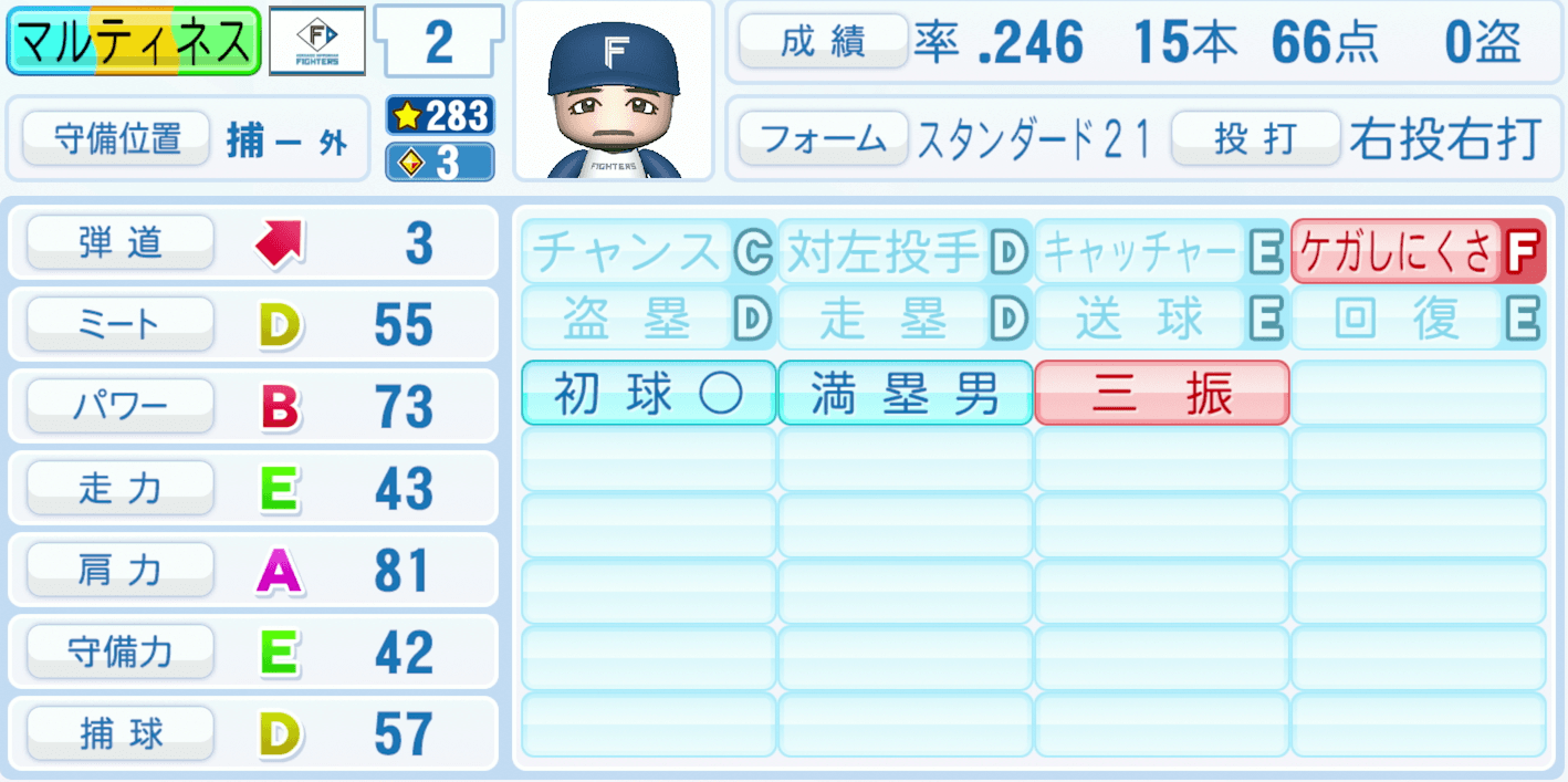 マルティネスのステータス画像