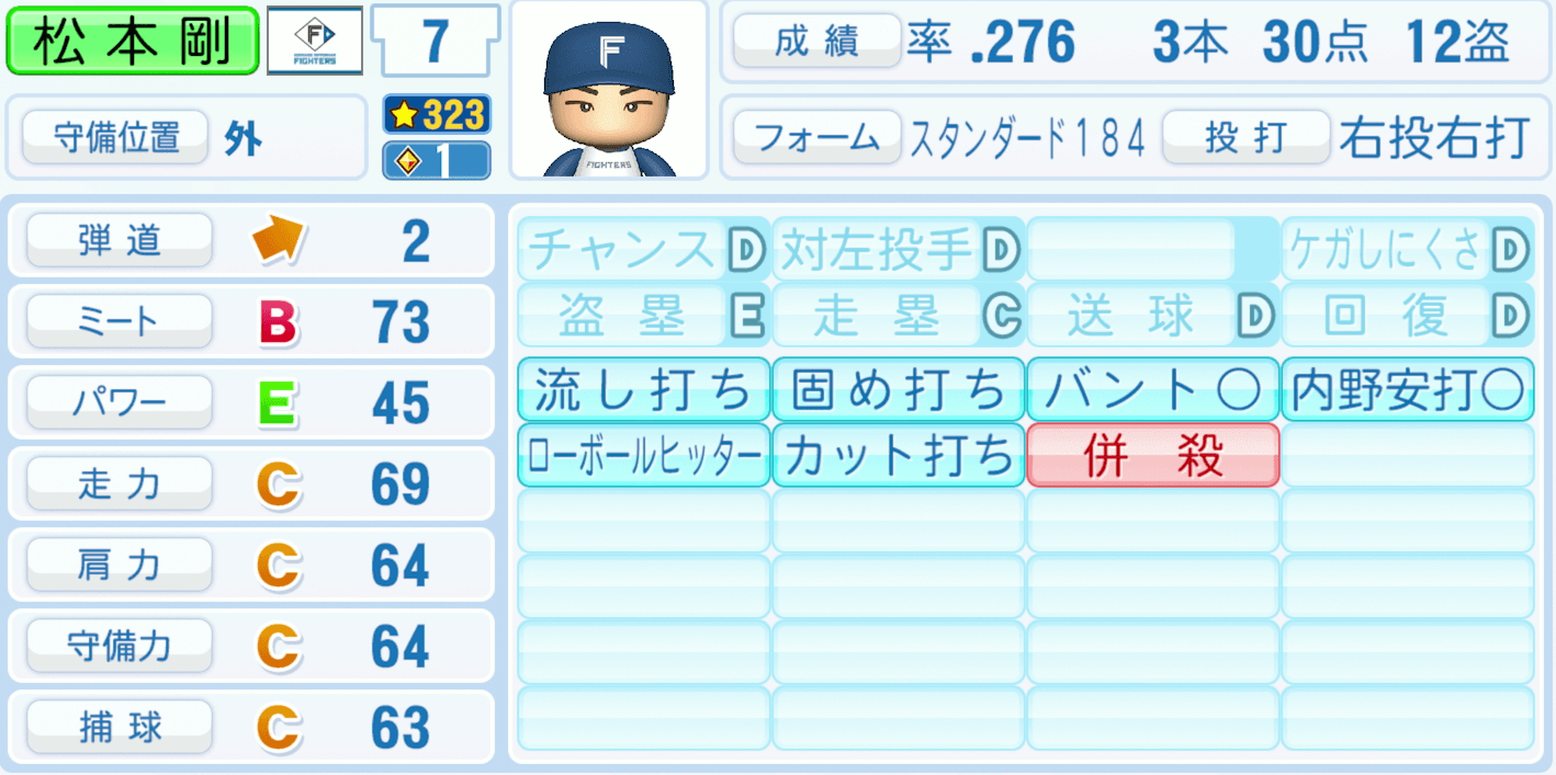 松本剛のステータス画像