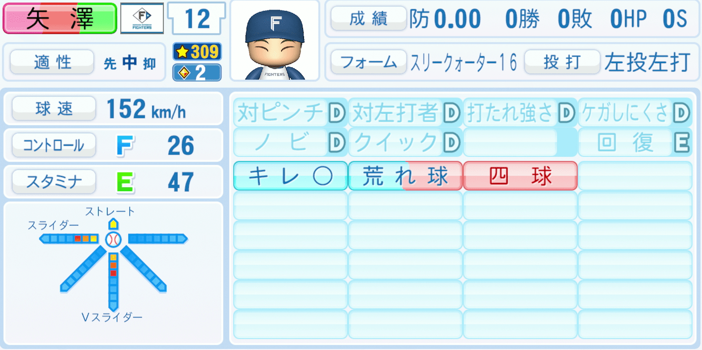 矢澤宏太のステータス画像