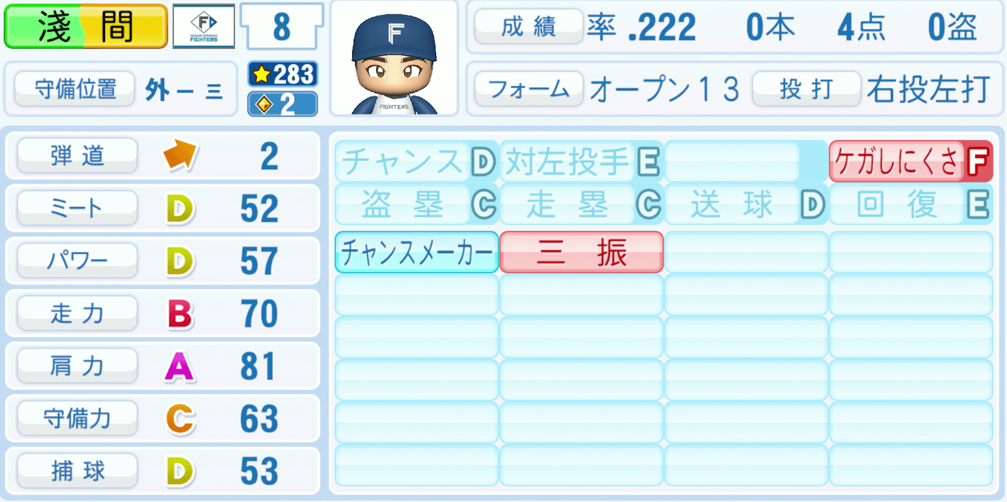 淺間大基のステータス画像