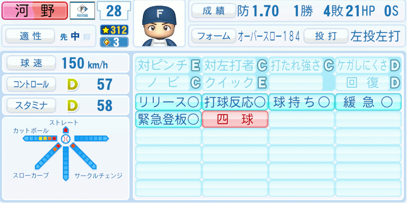 河野竜生のステータス画像