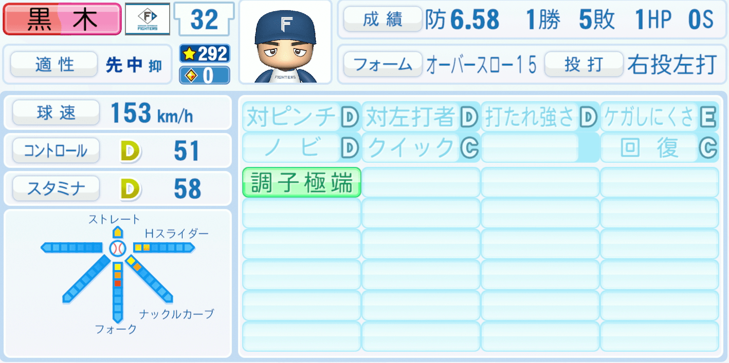 黒木優太のステータス画像